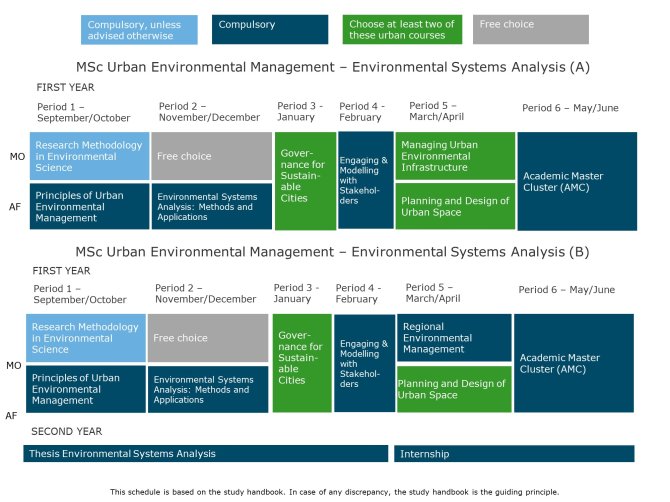 environmental systems analysis thesis